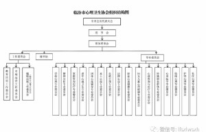 临汾市心理卫生协会组织机构介绍